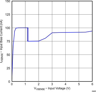 UCC28063A Figure 4.gif